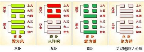 巽 八卦|57. 巽卦 (巽為風) 